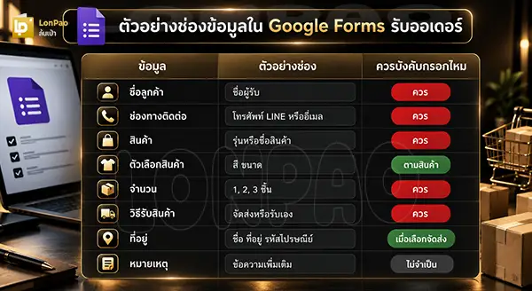 google forms รับออเดอร์