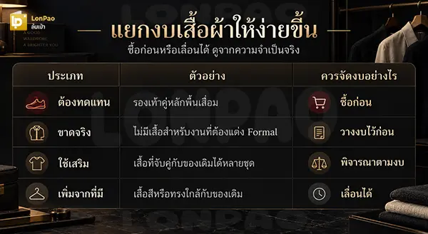 ตั้งงบซื้อเสื้อผ้า