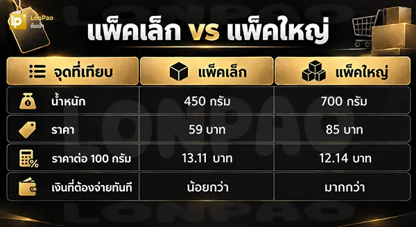 ราคาต่อหน่วย