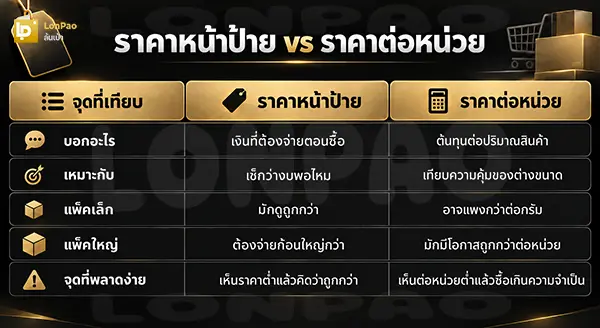 ราคาต่อหน่วย