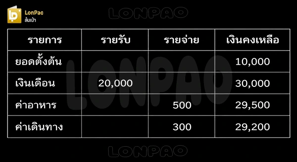 สูตรคำนวณเงินคงเหลือ Excel