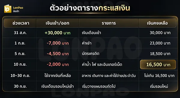 เงินเดือนออกไม่ตรงวัน