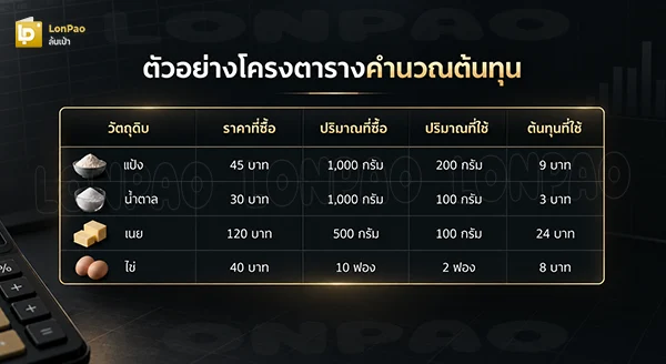 โปรแกรมคำนวณ ต้นทุน ฟรี