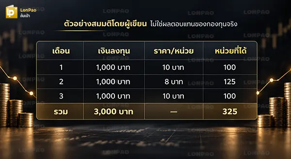 DCA คือ
