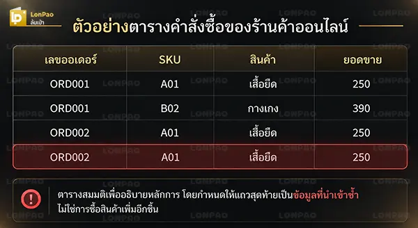 excel ลบข้อมูลซ้ำ