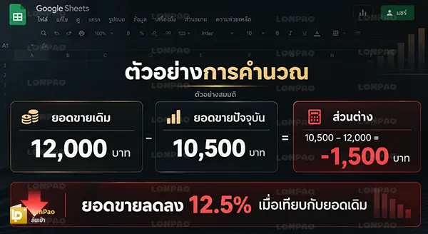 google sheet ประวัติการแก้ไข
