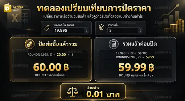 round ราคาขาย excel