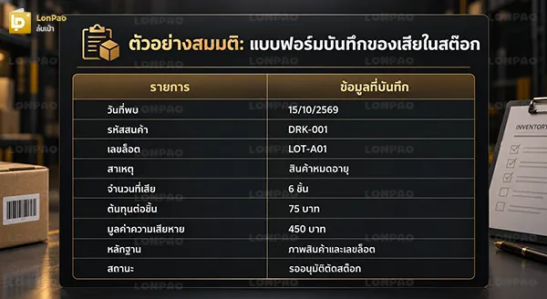 ของเสียในสต๊อก