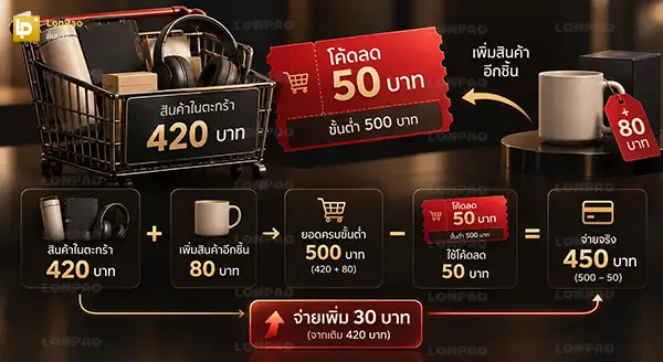 ซื้อของเพราะลดราคา