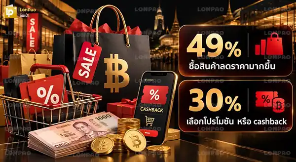 ซื้อของเพราะลดราคา