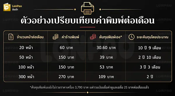 ซื้อปริ้นเตอร์คุ้มไหม