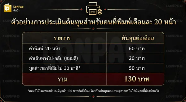 ซื้อปริ้นเตอร์คุ้มไหม
