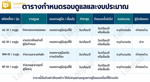 ตารางบำรุงรักษาเครื่องใช้ไฟฟ้า