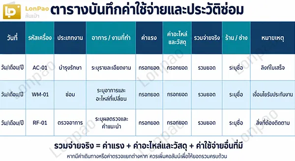 ตารางบำรุงรักษาเครื่องใช้ไฟฟ้า