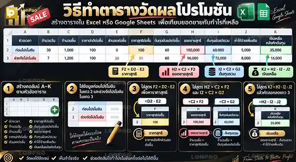 ตารางวัดผลโปรโมชัน