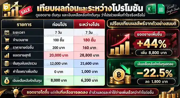 ตารางวัดผลโปรโมชัน
