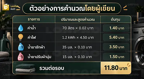 ต้นทุนซักผ้าต่อครั้ง