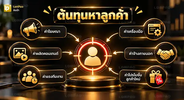 ต้นทุนหาลูกค้า