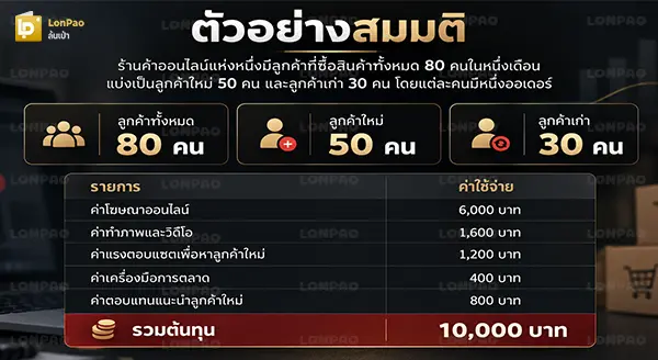 ต้นทุนหาลูกค้า