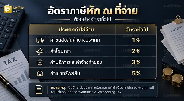 ภาษีหัก ณ ที่จ่าย คือ