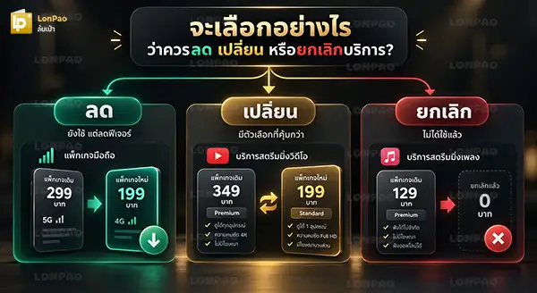 ลดค่าใช้จ่ายประจำ