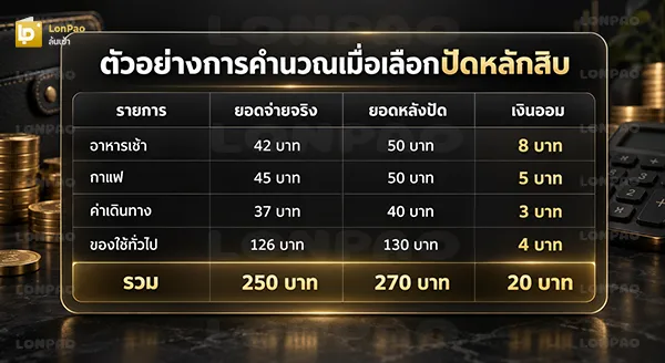 ออมเงินแบบปัดเศษ